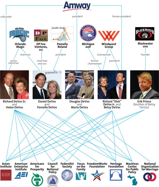 devos_familytree-960