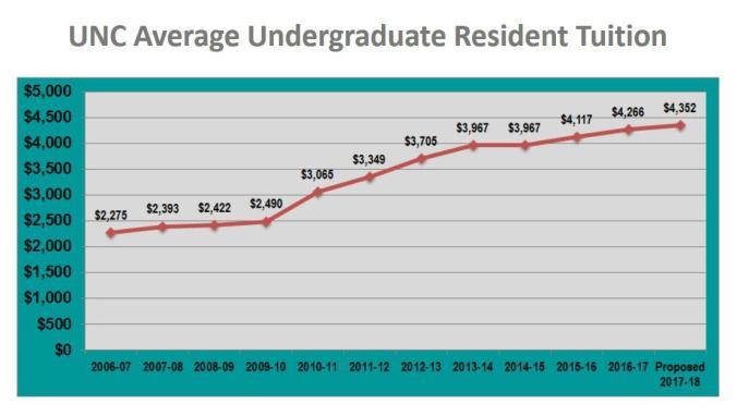 tution_increases_through_the_years