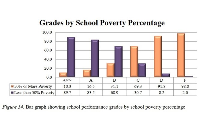 poverty table
