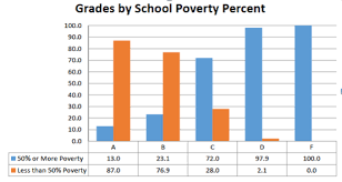 school grades