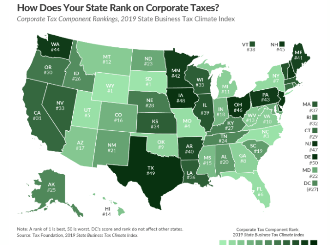 corporate tax rate