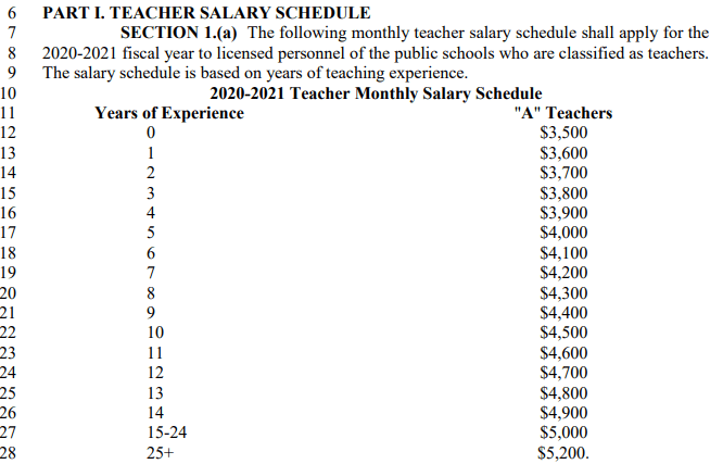 sb818salary