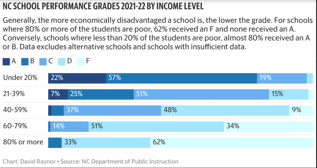 Don’t Reconsider The School Performance Grading System, Catherine ...